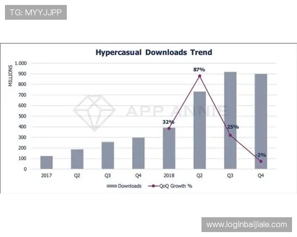 pa视讯登录人口增长趋势对未来网络游戏市场竞争格局的深度预测与策略建议