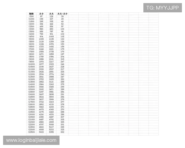掌握百家乐投式和注码法的核心技巧：新手到高手的实战指南